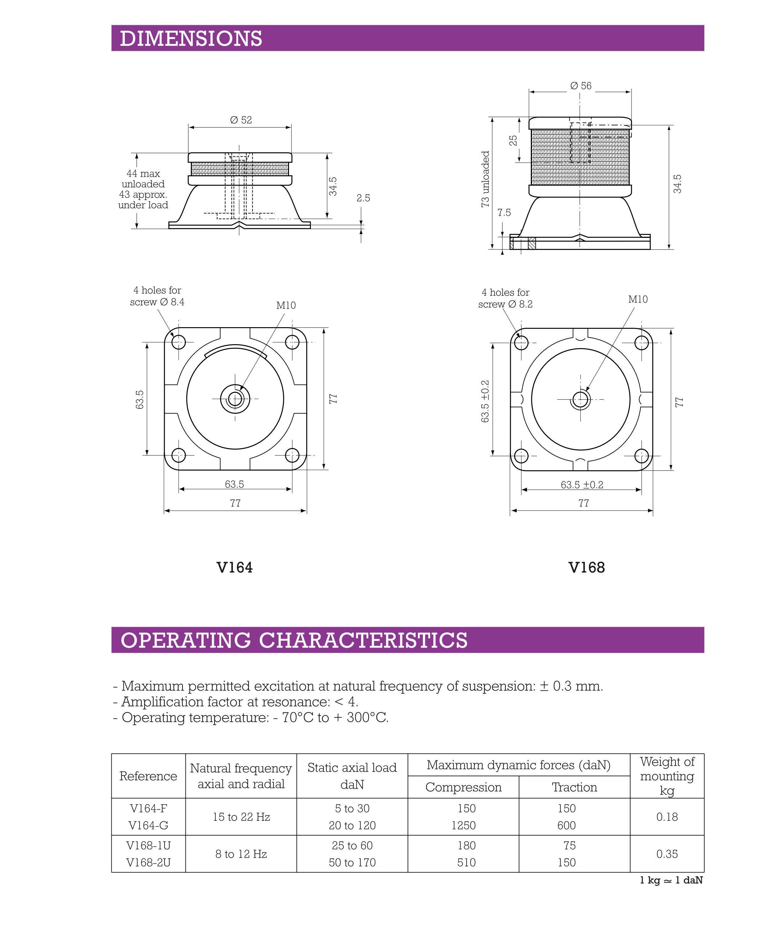 V164  V168